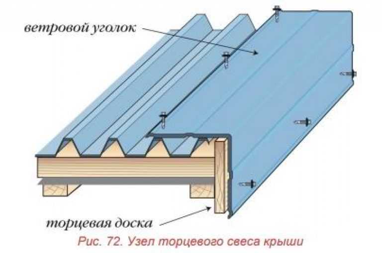 Односкатная крыша своими руками чертежи и фото пошаговая инструкция - все о строительстве, инструментах и товарах для дома