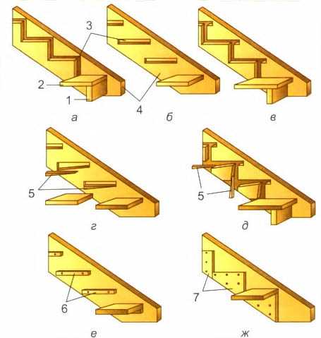 Монтаж лестниц из дерева: подробная инструкция