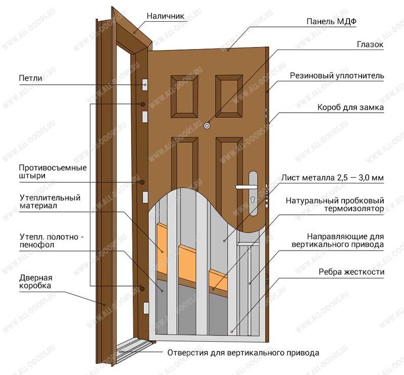 Фото межкомнатных дверей – как подобрать современную дверь под интерьер квартиры