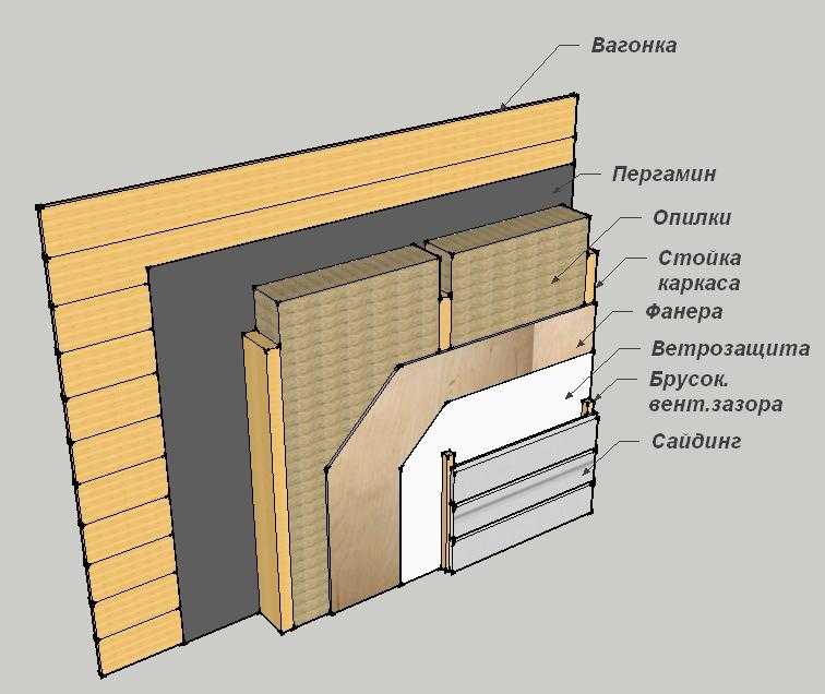 Как сделать утепление потолка опилками – варианты теплоизоляции, инструкции