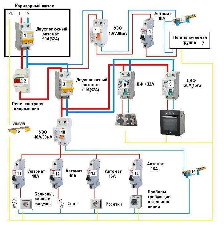 Выбор провода для подключения электрической плиты (сечение)