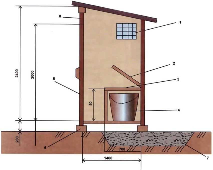 Как сделать туалет на даче своими руками: строительство на улице, расположение постройки