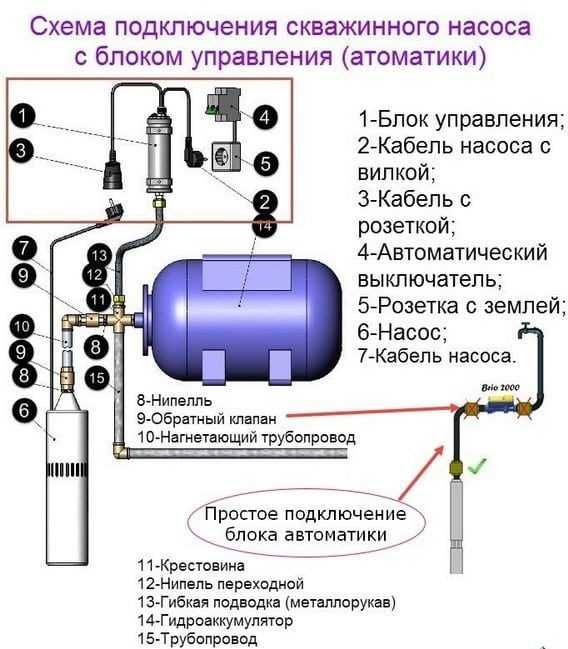 Гидроаккумулятор для систем водоснабжения: назначение, устройство, принцип работы и цена