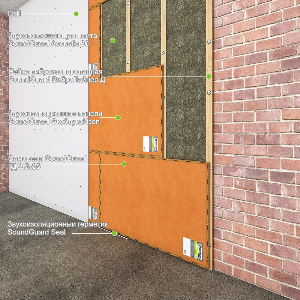 Шумоизоляция стен в квартире различными материалами