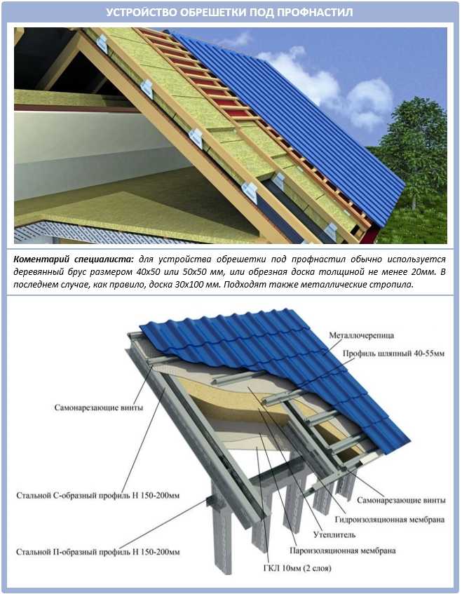 Металлическая обрешетка — элементы крыши и монтаж (фото, видео)