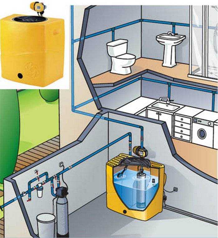 Автономное водоснабжение частного дома: обзор системы | гидро гуру
    adblockrecovery.ru