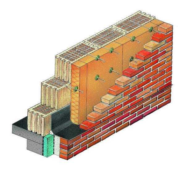 Защита кирпича от влаги  один из очень важных этапов работ при возведении жилого дома использую данный строительный материал Как все сделать правильно