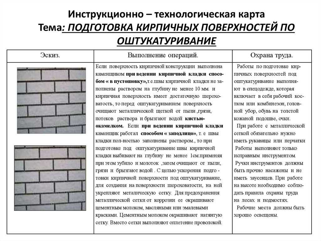 Возведение межкомнатных перегородок: выбор материалов и общие правила установки