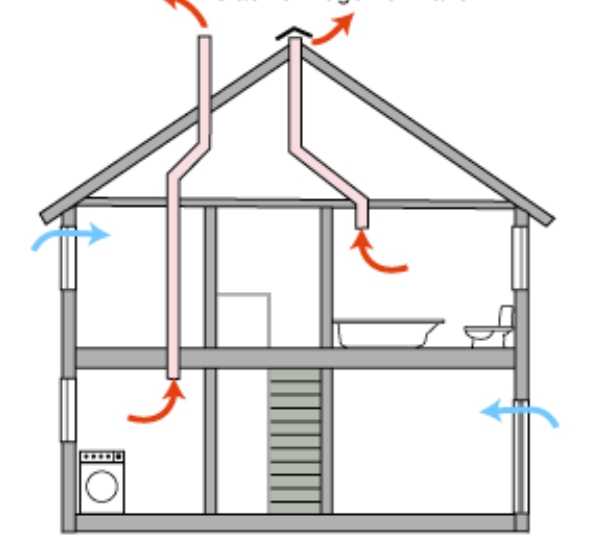 Вентиляция пола в деревянном доме и продухи в квартире: виды и устройство