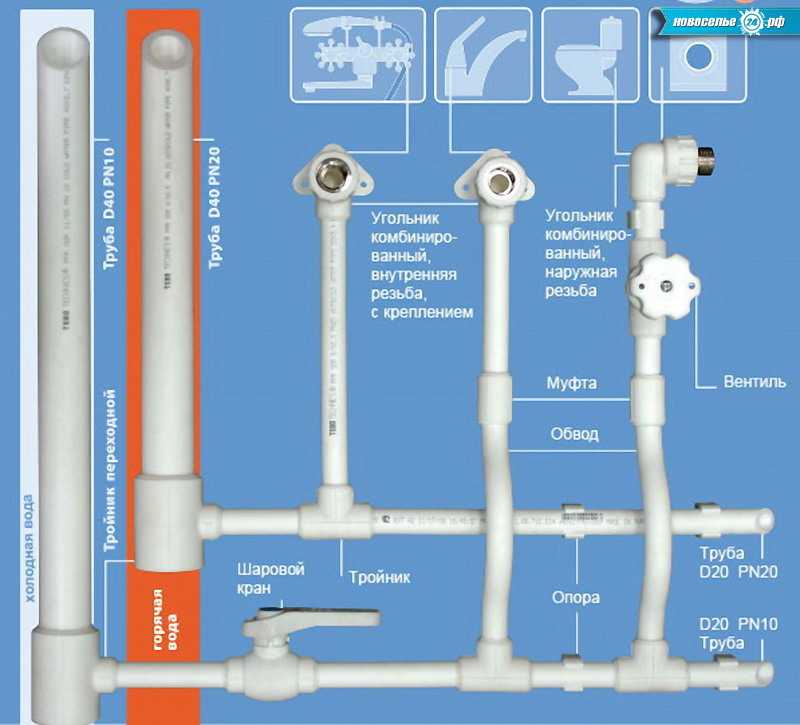 8 советов, какие трубы для водопровода лучше выбрать: диаметр, материалы - строительный блог вити петрова