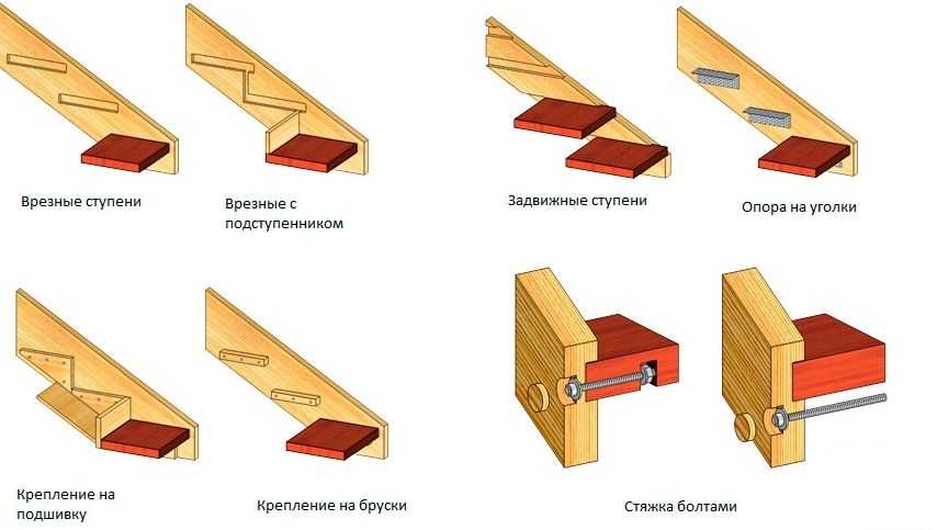 Как разметить тетиву деревянной лестницы под ступени — особенности
