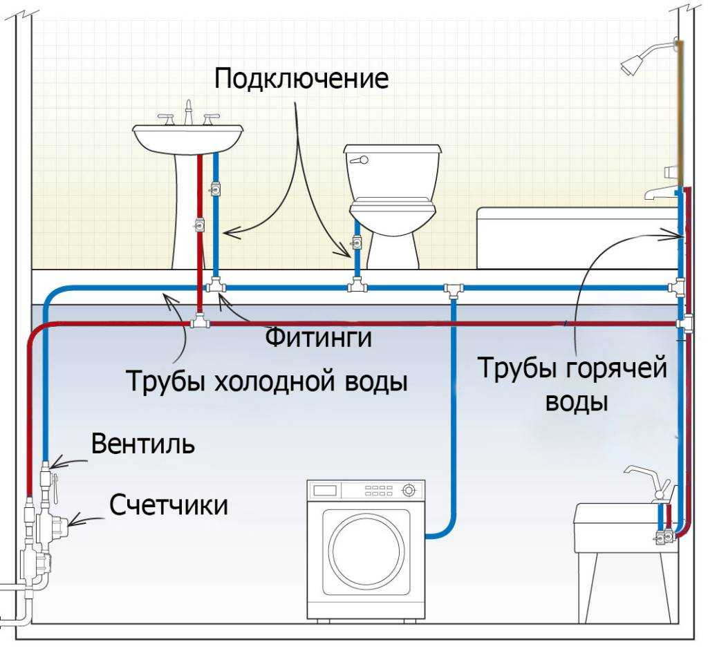 Какие трубы лучше выбрать для водопровода и отопления в частном доме