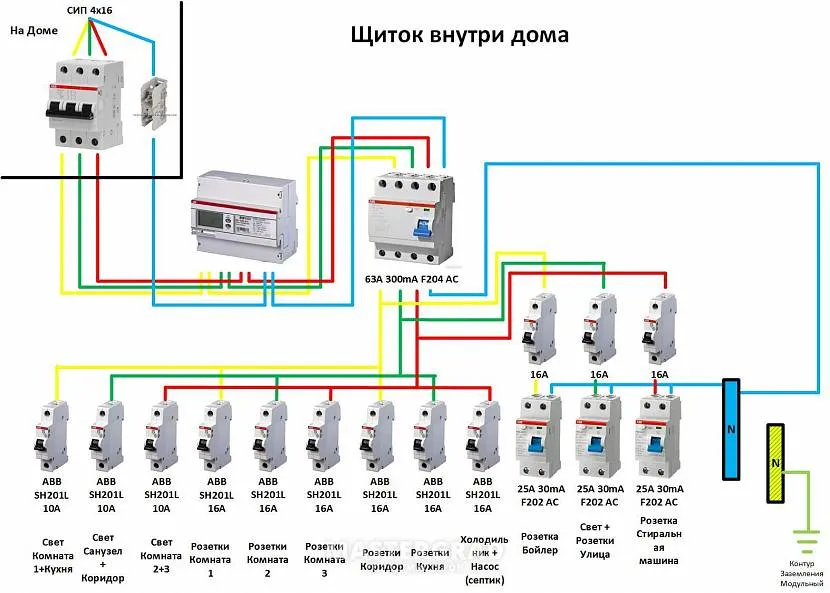 Cхема щита учета электроэнергии 380в для частного дома 15 квт