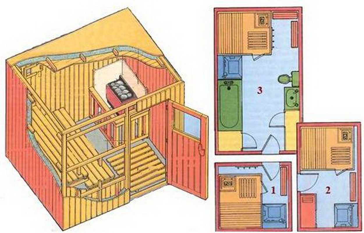 Строительство сауны в доме: выбор помещения и с чего начать?