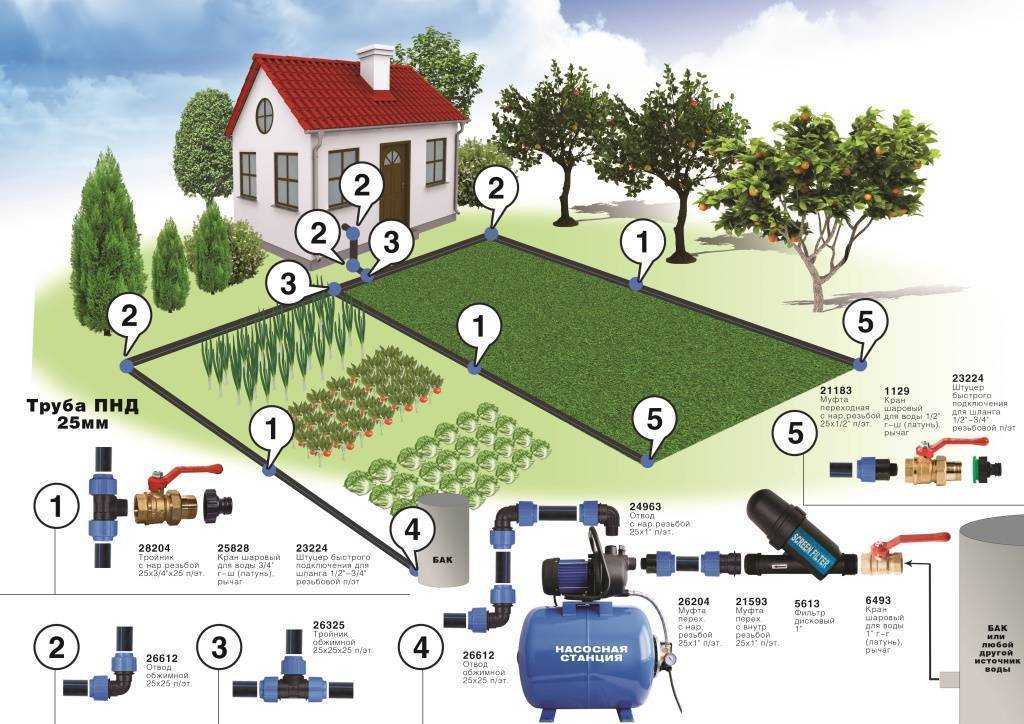 Какой диаметр трубы выбрать для водоснабжения в частном доме: какие факторы влияют и как провести расчеты