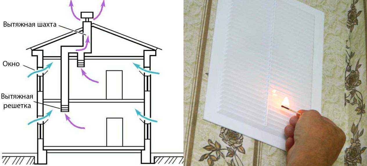 Вентиляция подвала частного дома: как сделать естественную и принудительную вытяжку своими руками, схема + фото и видео