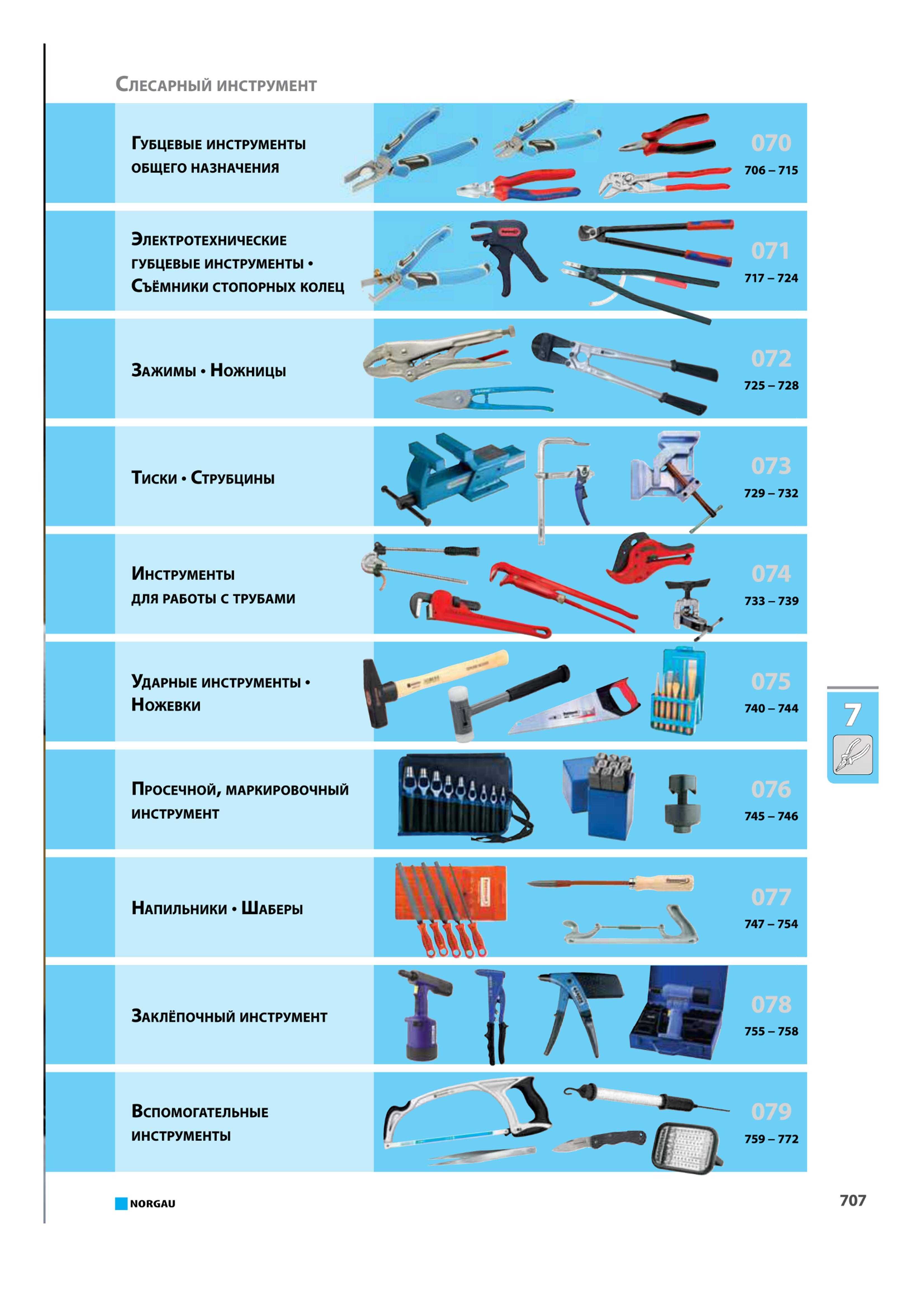Tools list. Таблица инструменты слесаря сборщика. Названия слесарных инструментов. Слесарный инструмент список. Слесарные ручные инструменты названия.