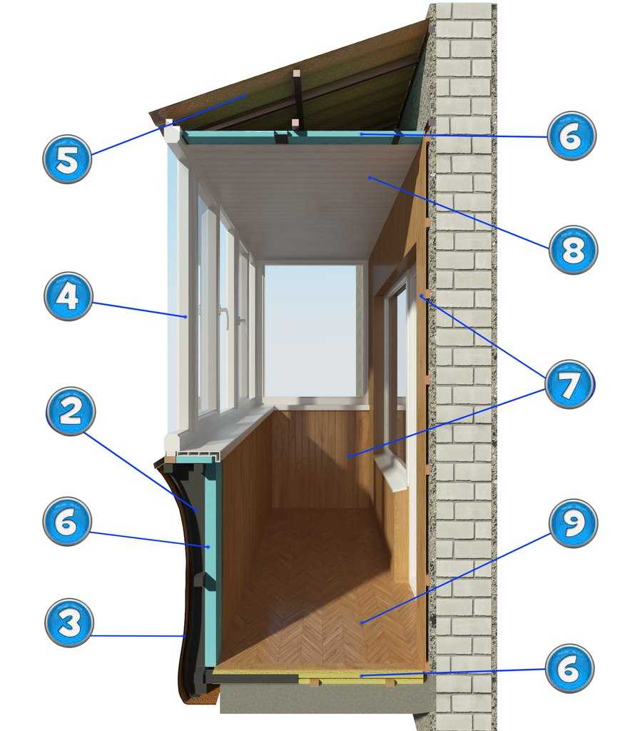 Остекление балкона своими руками - пошаговая инструкция