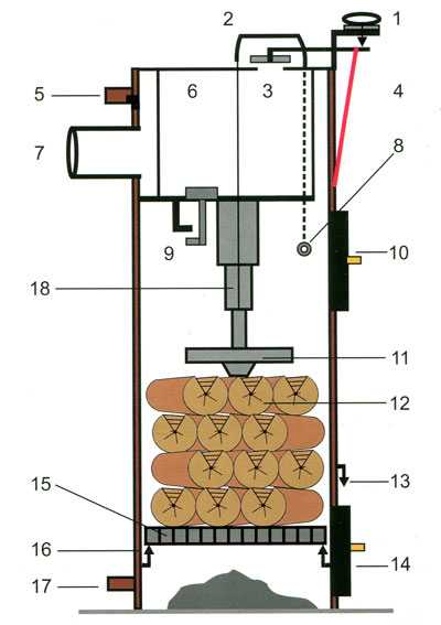 Котел на дровах для дома: дровяное отопление в частных деревянных жилищах