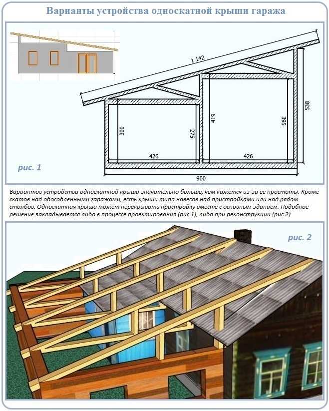Как сделать крышу на пристройке к дому: способы крепления, правила монтажа