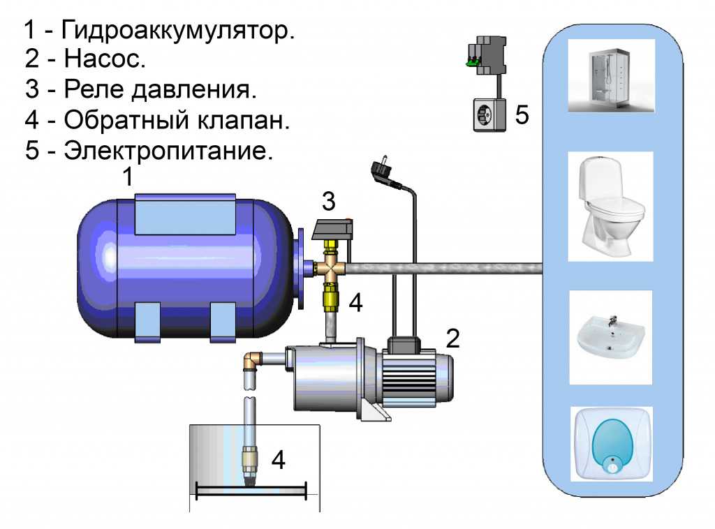 Как подобрать гидроаккумулятор для водоснабжения: инструкция | гидро гуру
    adblockrecovery.ru