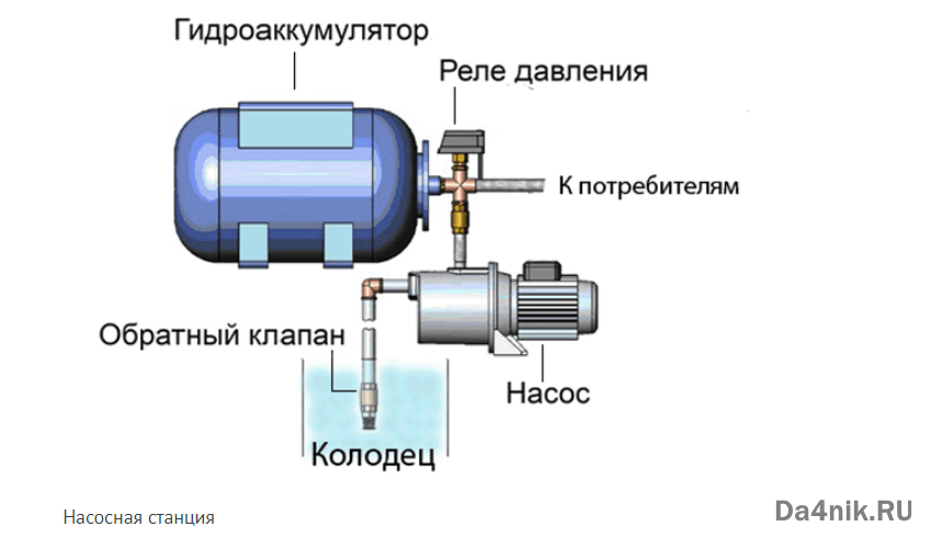 Причины неисправности гидроаккумулятора для систем водоснабжения | гидро гуру
    adblockrecovery.ru