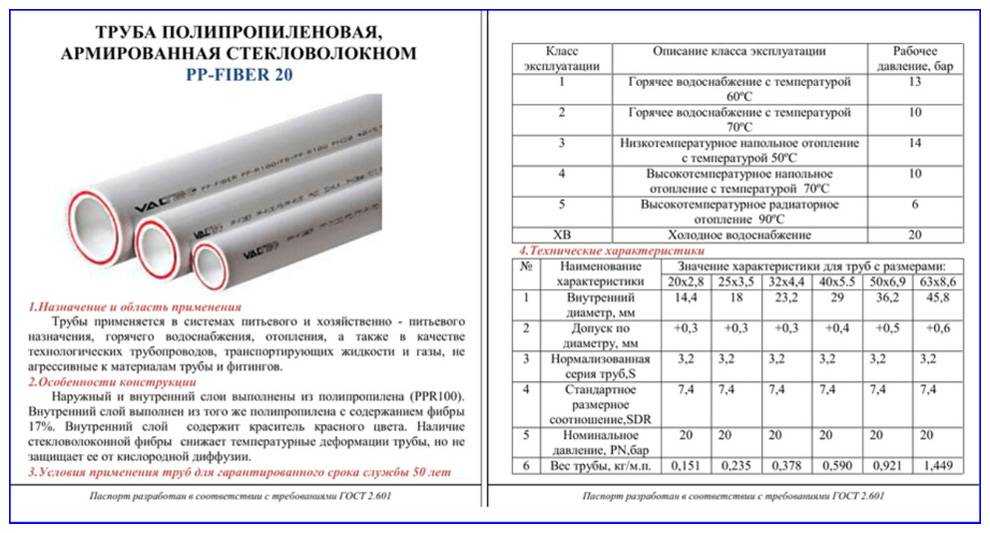 Срок службы полипропиленовых труб: свойства материала, сфера использования, условия эксплуатации труб из полипропилена