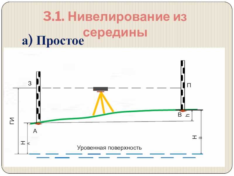 Как пользоваться лазерным уровнем (нивелиром, построителем плоскостей)