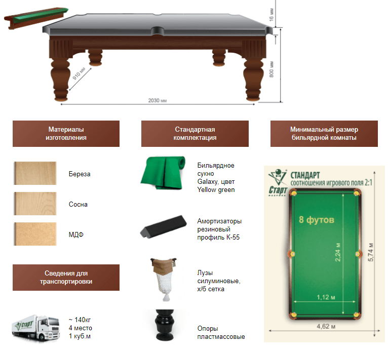 Стандартные размеры бильярдных столов, советы по выбору и установке