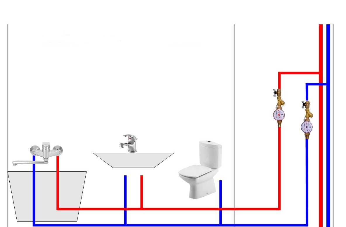 Обзор полипропиленовых труб для горячего водоснабжения | гидро гуру
    adblockrecovery.ru