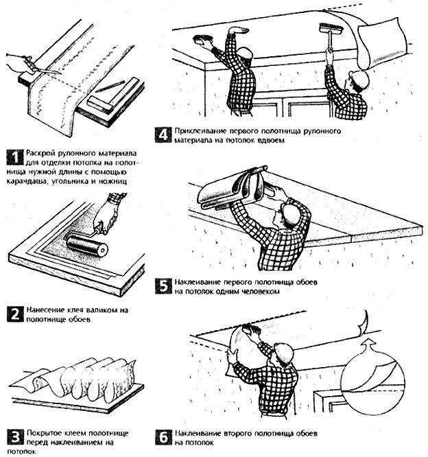Как клеить флизелиновые обои в углах: инструкция по монтажу