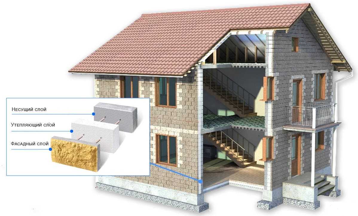 С чего начать строить дом, подготовка и последующие шаги. от фундамента до крыши: 4 базовых совета по строительству дома