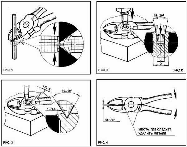 Как заточить кусачки в домашних условиях: оборудование
