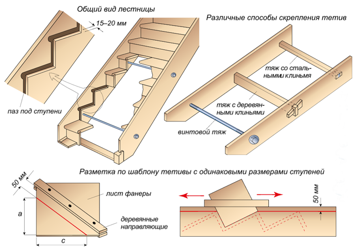 Монтаж лестницы в деревянном доме пошаговые инструкции - всё о строительстве дома