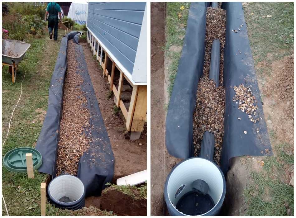 Обзор современных и эффективных способов осушения почвы на дренажа на дачном участке Пошаговая технология по сооружению вокруг дома и на придомовой территории