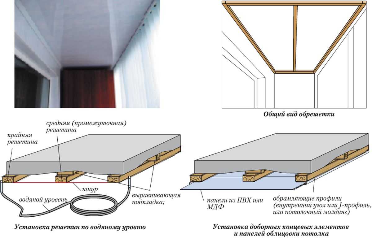 Как крепить панели пвх к потолку