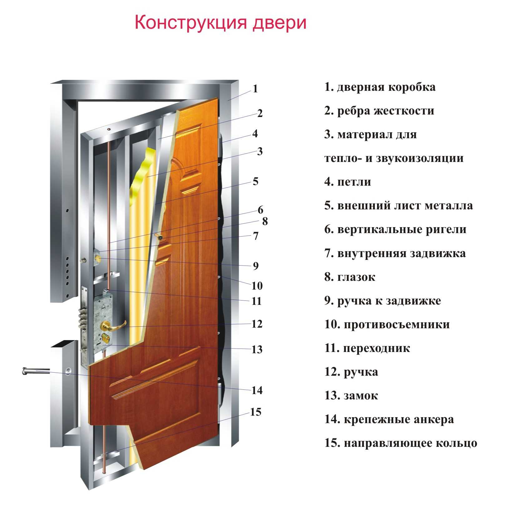 6 советов по дизайну входной двери - строительный блог вити петрова