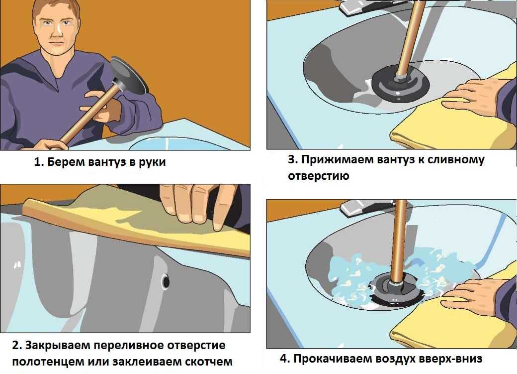 Вантуз для раковины и унитаза: как правильно пользоваться и прочистить засор