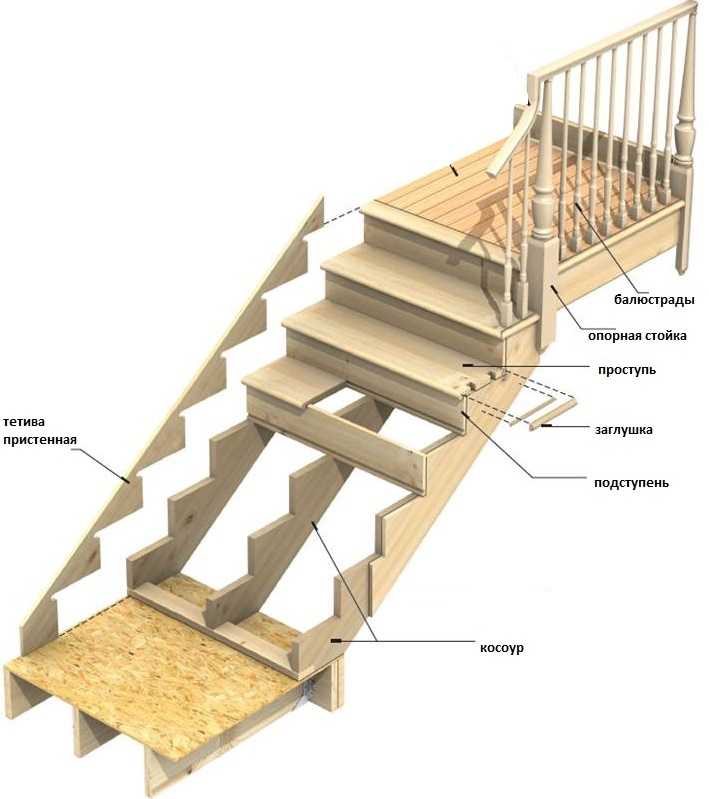 Как закрепить ковровую дорожку на ступеньках лестницы — обзор вариантов и характеристик, технология монтажа