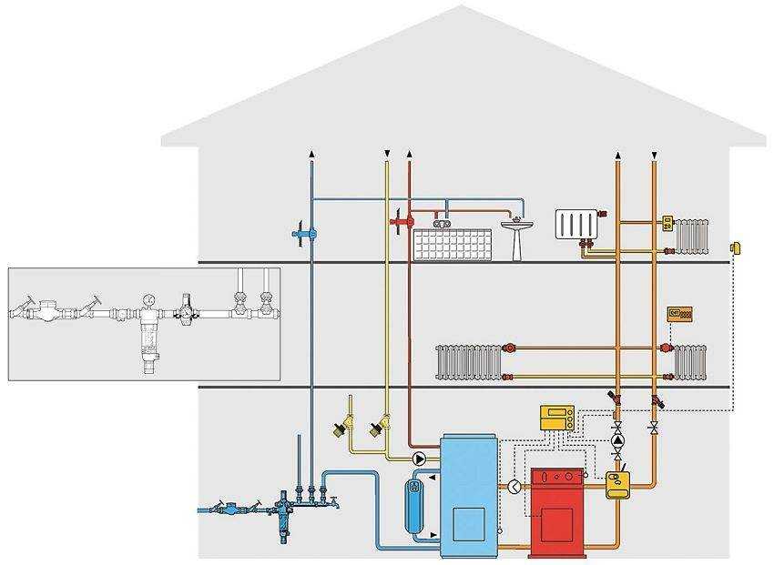 Система отопления и горячего водоснабжения (гвс) частного дома