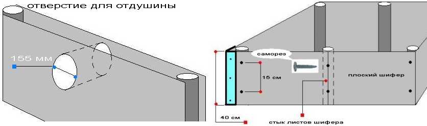 Как правильно класть шифер на крышу — пошаговая инструкция по монтажу