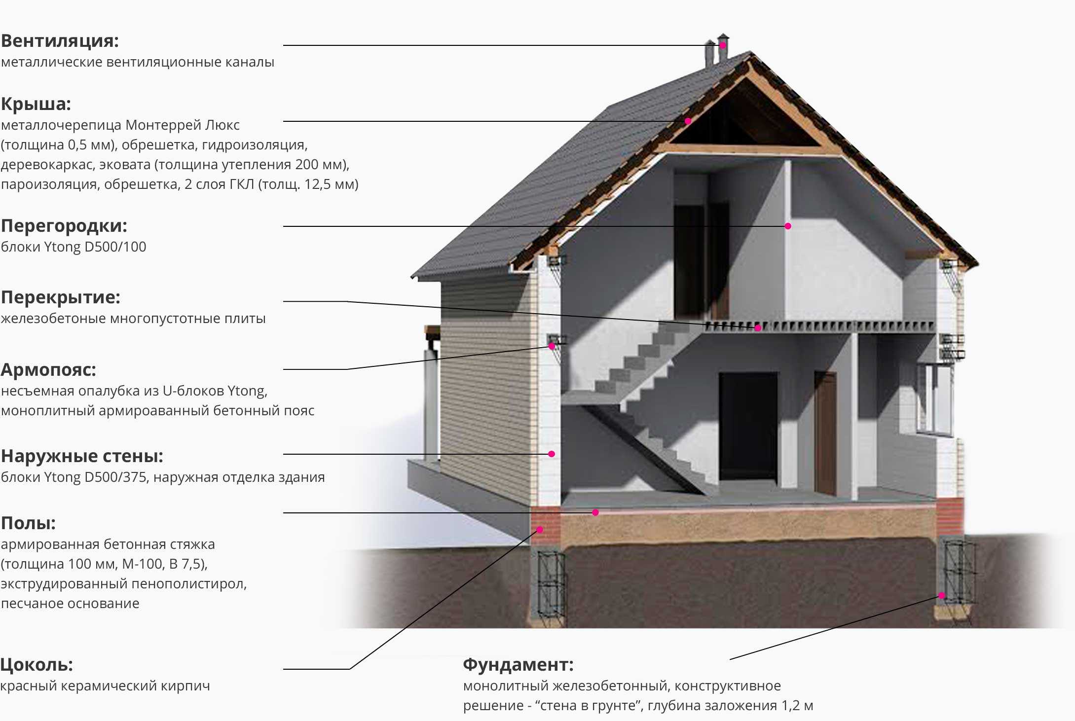 Как построить дом из кирпича подробные пошаговые инструкции с видео