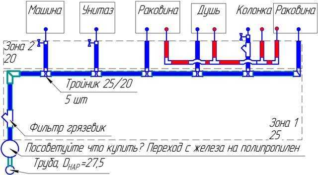 Схема горячего водоснабжения дома: виды, особенности | гидро гуру
    adblockrecovery.ru
