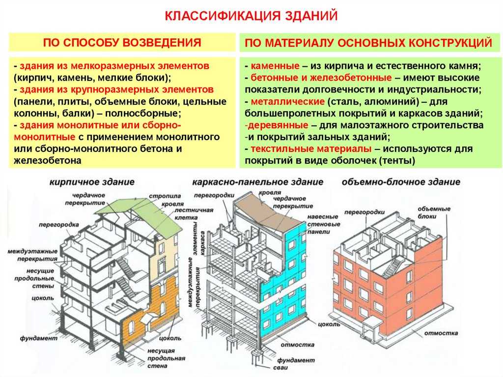 Чем обработать кирпичную стену от влаги снаружи – minecrew.ru