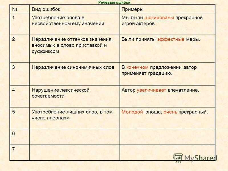 Ответы русский медвежонок 4-5 класс 2021/2022