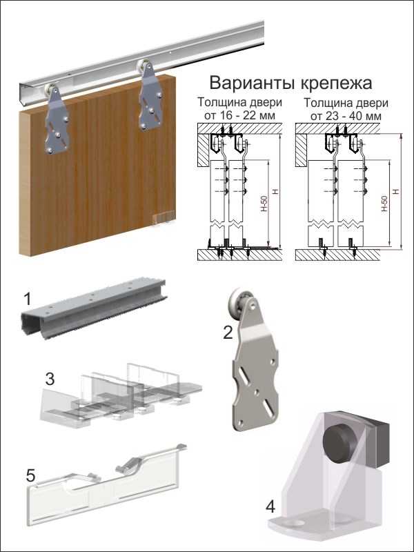 Пошаговая инструкция по самостоятельной сборке дверей-купе для шкафа