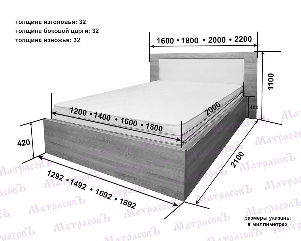 Разнообразие размеров детских кроватей, выбор с учетом роста и возраста