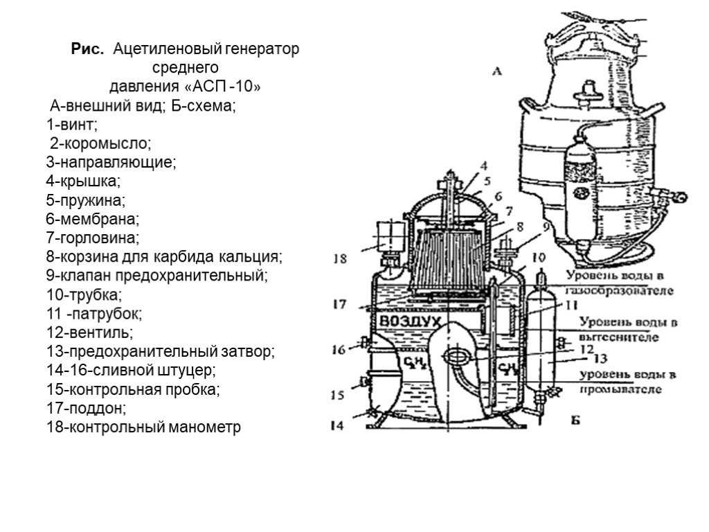 Генератор ацетиленовый: устройство и принцип действия, модели асп-10 и малыш | greendom74.ru