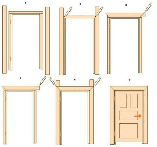 Установка дверной коробки межкомнатной двери пошагово. порядок установки коробки межкомнатной двери: подробно