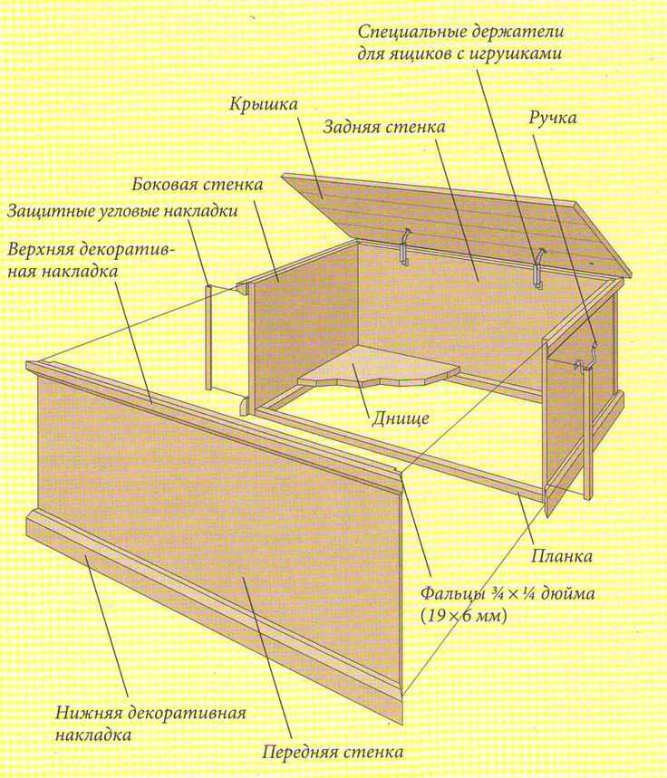 Шкаф своими руками: интересные идеи и создание мебели (110 фото)